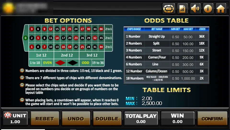 Lucky Roulette bet options and odds table with minimum and maximum bet per bet type and table limits