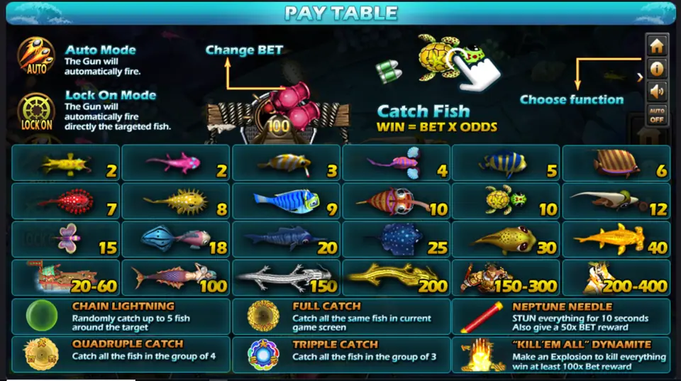Da Sheng Nao Hai pay table: small fish at 2 to 40 times, the junk at 20-60, mermaid 100, silver dragon 150, golden dragon 200, Monkey King figures 150-300 and 200-400, plus six special catches