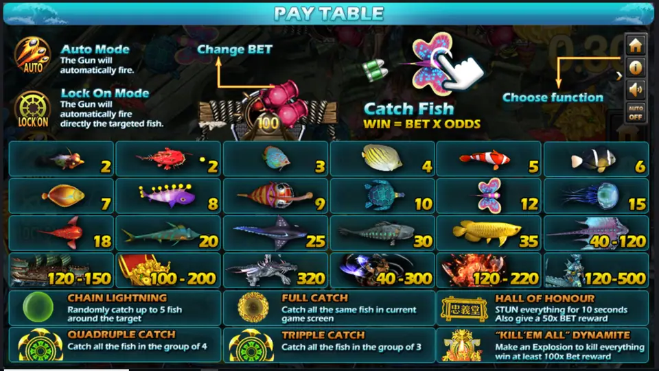 Li Kui Pi Yu pay table with small fish from 2 to 35 times the bet, a sawfish at 40-120, the junk at 120-150, a treasure chest at 100-200, a dragon at 320, a spinning warrior at 40-300, a fire creature at 120-220 and a sea warrior at 120-500